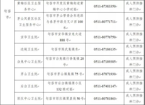 鎮(zhèn)江市新型冠狀病毒肺炎疫情防控指揮部通告