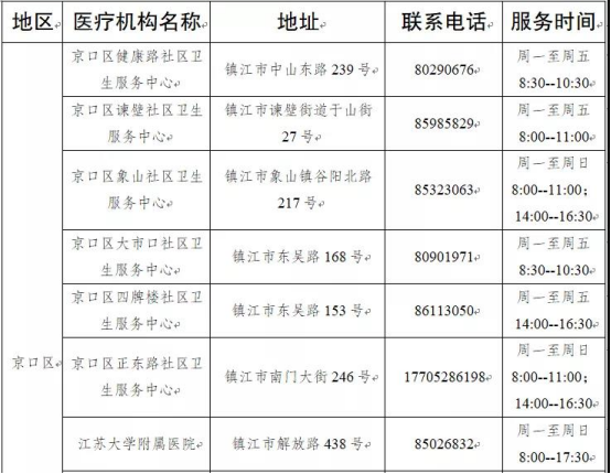 鎮(zhèn)江市新型冠狀病毒肺炎疫情防控指揮部通告